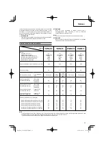 Preview for 33 page of Hitachi CG 22EAB (L) Handling Instructions Manual