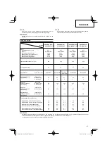 Preview for 41 page of Hitachi CG 22EAB (L) Handling Instructions Manual