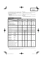 Preview for 49 page of Hitachi CG 22EAB (L) Handling Instructions Manual