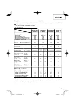 Preview for 57 page of Hitachi CG 22EAB (L) Handling Instructions Manual