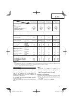 Предварительный просмотр 21 страницы Hitachi CG 22EAB LP Handling Instructions Manual