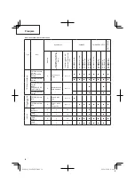 Предварительный просмотр 38 страницы Hitachi CG 22EAB LP Handling Instructions Manual