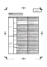 Предварительный просмотр 39 страницы Hitachi CG 22EAB LP Handling Instructions Manual