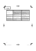 Предварительный просмотр 40 страницы Hitachi CG 22EAB LP Handling Instructions Manual