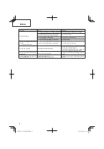 Preview for 52 page of Hitachi CG 22EAB LP Handling Instructions Manual