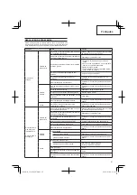 Preview for 87 page of Hitachi CG 22EAB LP Handling Instructions Manual