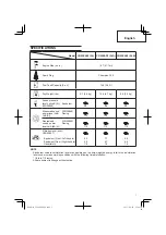 Предварительный просмотр 7 страницы Hitachi CG 22EAP2 (SL) Safety Instructions And Instruction Manual