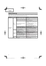 Предварительный просмотр 18 страницы Hitachi CG 22EAP2 (SL) Safety Instructions And Instruction Manual