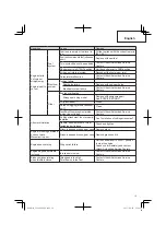 Предварительный просмотр 19 страницы Hitachi CG 22EAP2 (SL) Safety Instructions And Instruction Manual