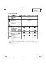 Предварительный просмотр 25 страницы Hitachi CG 22EAP2 (SL) Safety Instructions And Instruction Manual