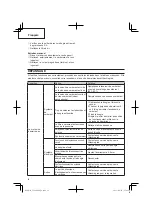 Предварительный просмотр 36 страницы Hitachi CG 22EAP2 (SL) Safety Instructions And Instruction Manual