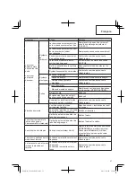 Предварительный просмотр 37 страницы Hitachi CG 22EAP2 (SL) Safety Instructions And Instruction Manual