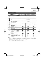 Предварительный просмотр 43 страницы Hitachi CG 22EAP2 (SL) Safety Instructions And Instruction Manual