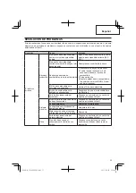 Предварительный просмотр 55 страницы Hitachi CG 22EAP2 (SL) Safety Instructions And Instruction Manual