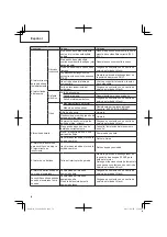 Предварительный просмотр 56 страницы Hitachi CG 22EAP2 (SL) Safety Instructions And Instruction Manual