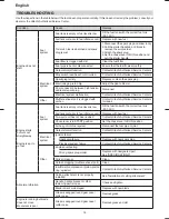 Preview for 16 page of Hitachi CG 23EC (LB) Handling Instructions Manual