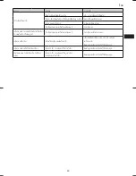 Preview for 63 page of Hitachi CG 23EC (LB) Handling Instructions Manual