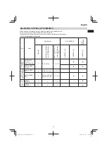 Preview for 15 page of Hitachi CG 23ECP (LB) Handling Instructions Manual