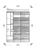 Preview for 16 page of Hitachi CG 23ECP (LB) Handling Instructions Manual