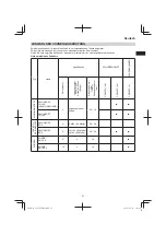 Предварительный просмотр 27 страницы Hitachi CG 23ECP (LB) Handling Instructions Manual