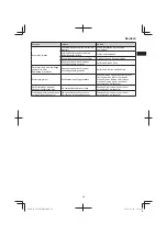 Предварительный просмотр 29 страницы Hitachi CG 23ECP (LB) Handling Instructions Manual