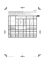 Предварительный просмотр 39 страницы Hitachi CG 23ECP (LB) Handling Instructions Manual