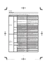 Предварительный просмотр 40 страницы Hitachi CG 23ECP (LB) Handling Instructions Manual