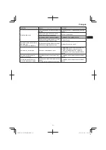 Предварительный просмотр 41 страницы Hitachi CG 23ECP (LB) Handling Instructions Manual