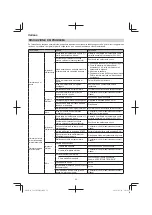 Предварительный просмотр 52 страницы Hitachi CG 23ECP (LB) Handling Instructions Manual