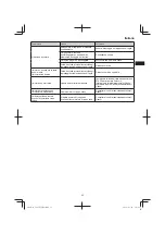 Предварительный просмотр 53 страницы Hitachi CG 23ECP (LB) Handling Instructions Manual