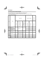 Предварительный просмотр 62 страницы Hitachi CG 23ECP (LB) Handling Instructions Manual