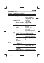 Предварительный просмотр 63 страницы Hitachi CG 23ECP (LB) Handling Instructions Manual