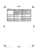 Предварительный просмотр 64 страницы Hitachi CG 23ECP (LB) Handling Instructions Manual