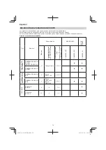 Предварительный просмотр 74 страницы Hitachi CG 23ECP (LB) Handling Instructions Manual