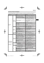 Предварительный просмотр 75 страницы Hitachi CG 23ECP (LB) Handling Instructions Manual