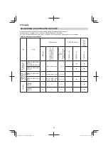 Предварительный просмотр 86 страницы Hitachi CG 23ECP (LB) Handling Instructions Manual