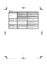 Предварительный просмотр 88 страницы Hitachi CG 23ECP (LB) Handling Instructions Manual