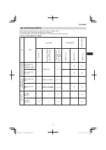 Предварительный просмотр 97 страницы Hitachi CG 23ECP (LB) Handling Instructions Manual