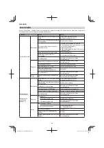 Предварительный просмотр 98 страницы Hitachi CG 23ECP (LB) Handling Instructions Manual