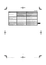 Предварительный просмотр 99 страницы Hitachi CG 23ECP (LB) Handling Instructions Manual