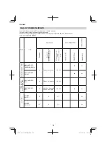 Предварительный просмотр 108 страницы Hitachi CG 23ECP (LB) Handling Instructions Manual