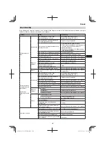 Предварительный просмотр 109 страницы Hitachi CG 23ECP (LB) Handling Instructions Manual