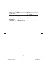 Предварительный просмотр 110 страницы Hitachi CG 23ECP (LB) Handling Instructions Manual