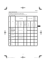 Предварительный просмотр 119 страницы Hitachi CG 23ECP (LB) Handling Instructions Manual