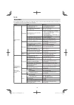 Предварительный просмотр 120 страницы Hitachi CG 23ECP (LB) Handling Instructions Manual