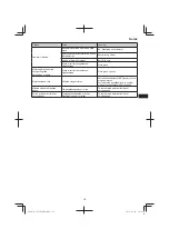 Предварительный просмотр 121 страницы Hitachi CG 23ECP (LB) Handling Instructions Manual