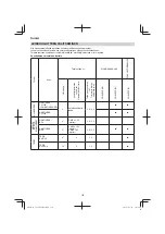 Предварительный просмотр 130 страницы Hitachi CG 23ECP (LB) Handling Instructions Manual