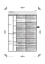 Предварительный просмотр 131 страницы Hitachi CG 23ECP (LB) Handling Instructions Manual