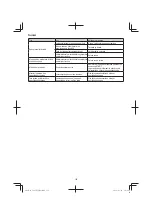 Предварительный просмотр 132 страницы Hitachi CG 23ECP (LB) Handling Instructions Manual