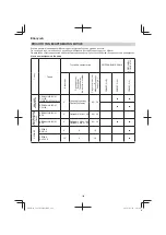 Предварительный просмотр 142 страницы Hitachi CG 23ECP (LB) Handling Instructions Manual